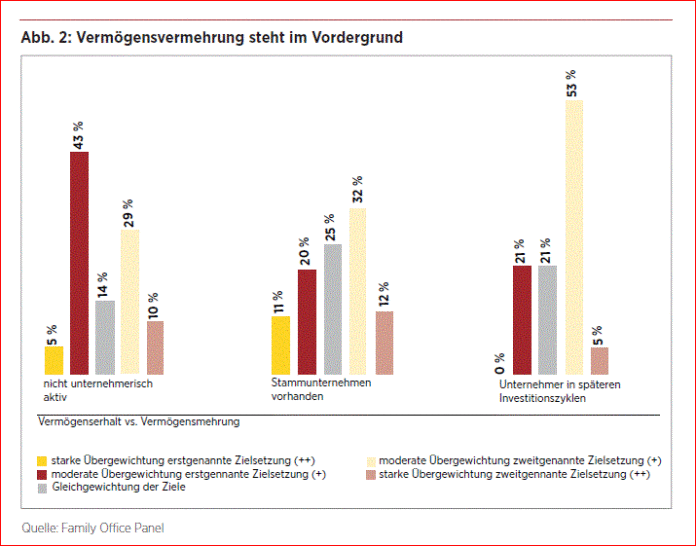 Wgen Und Wagen Sal Oppenheim Jr  Cie Geschichte Einer