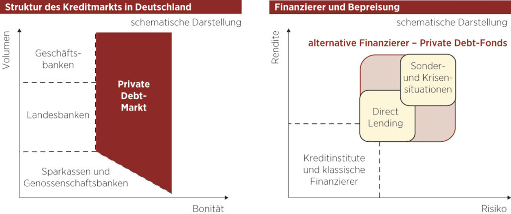 Struktur'des'Kreditmarkts'in'Deutschland