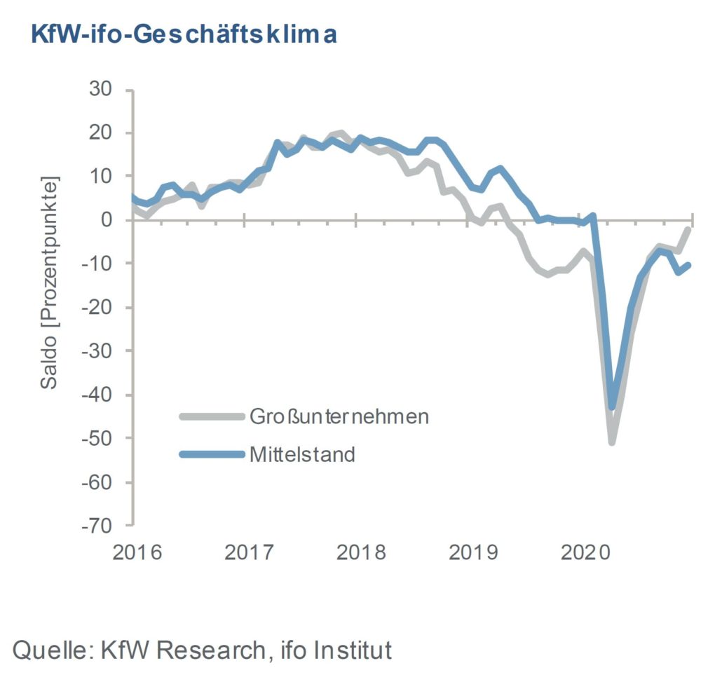 KfW-Mittelstandsbarometer