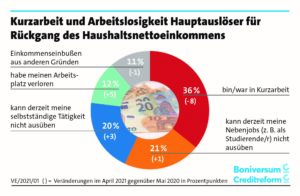 Wirtschaftsprognosen 