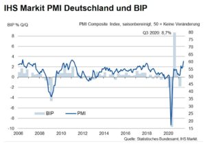 ihs markit