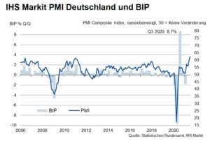 IHS Markit