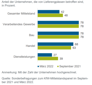 KfW-Internationslisierungsbericht