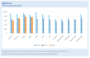 IWH-insolvenztrend