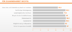 Private Equity im Mittelstand