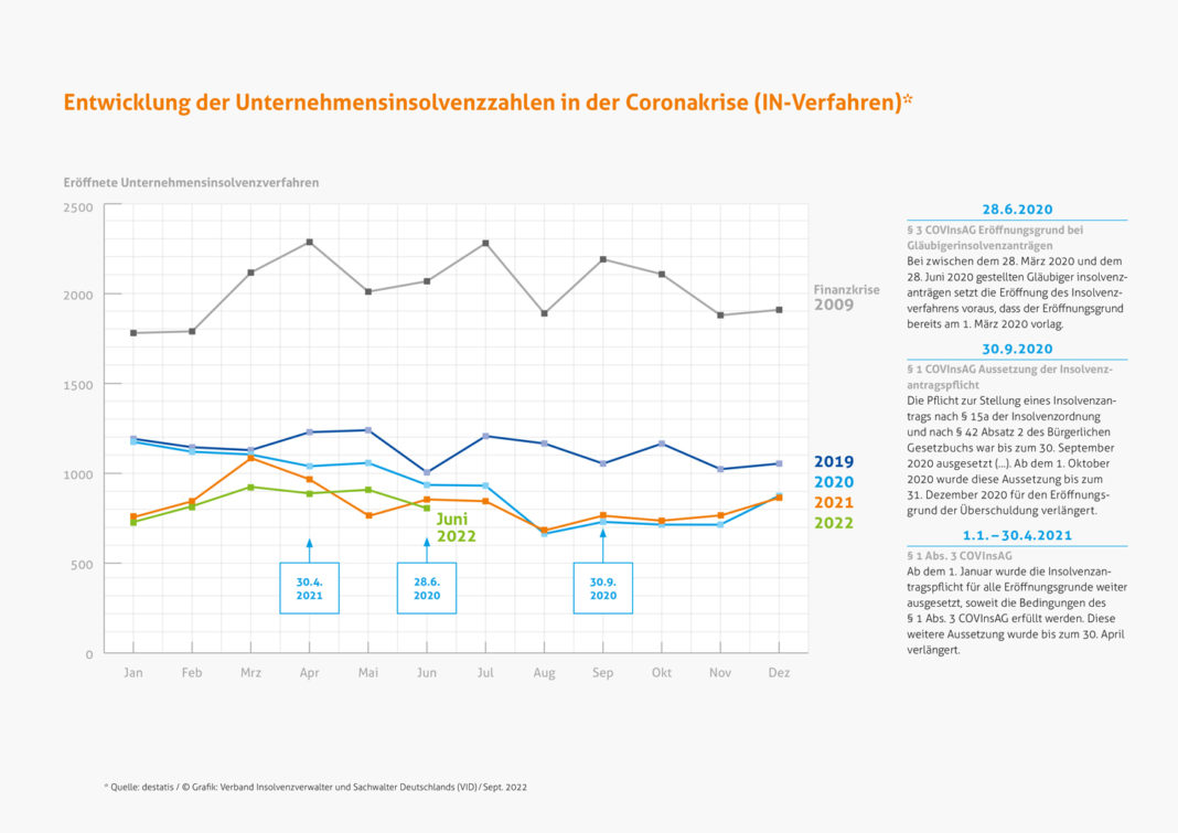 ifo Institut erwartet für Deutschland Rezession und Inflation ...