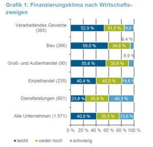 KfW Kreditbarometer