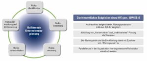 Spätestens seitdem durch die US-Handelspolitik, ein weiterer Risikofaktorbesteht, brauchen alte Strukturen und Denkmuster Sanierung.