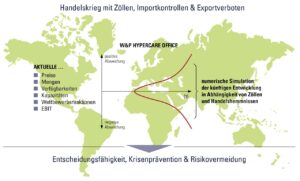 Zollpolitik und die aus diesem aufkommenden Handelskrieg resultierenden Effekte betreffen alle international aufgestellten Unternehmen.