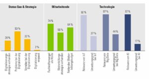 Industrie 4.0 war nie als nur kurzfristiges Projekt angedacht– sondern als tiefgreifende Transformation der industriellenWelt.
