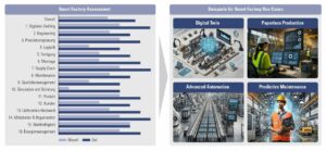 Industrie 4.0 war nie als nur kurzfristiges Projekt angedacht– sondern als tiefgreifende Transformation der industriellenWelt.